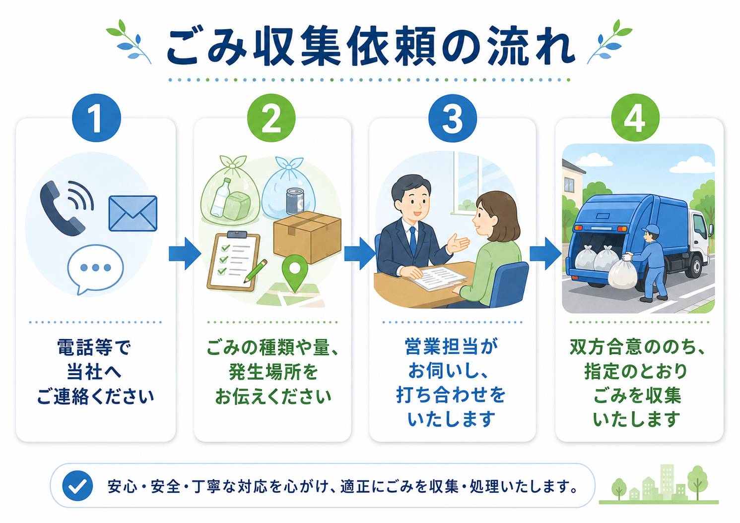 ごみ収集依頼の流れ